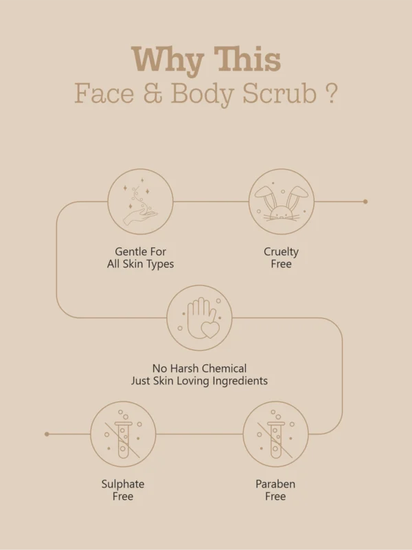 paraben free sulphate free face and body scrub gentle for all skin types