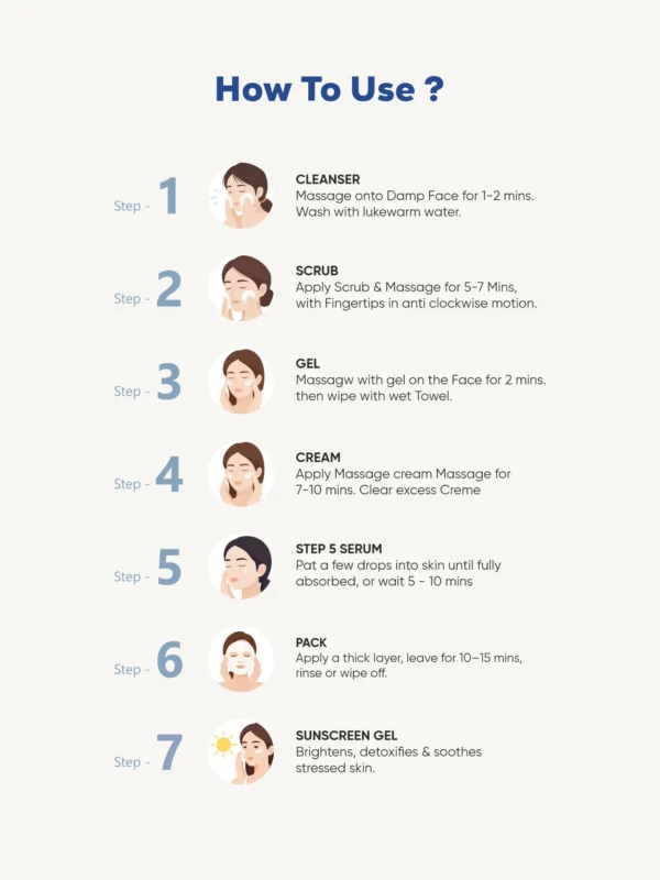 Milau Diamond Glow Facial Kit 7 step skin brightening kit for radiant smooth glowing skin