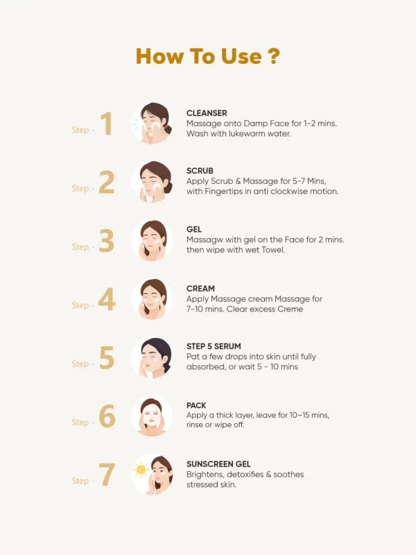 Milau Golden Glow Facial Kit – Skin Radiance 7 Step Facial Kit for Bright & Glowing Skin