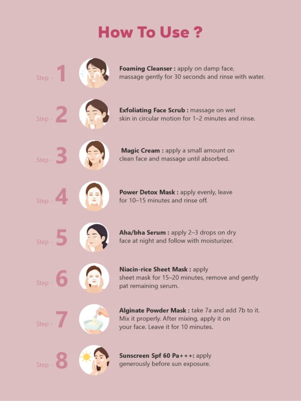 Step by step guide for using Korean glass skin facial kit with cleanser scrub serum mask and sunscreen