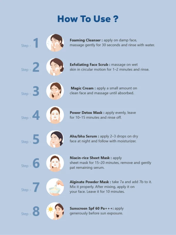 Step by step usage of hydra boost facial kit for deep hydration and skin repair