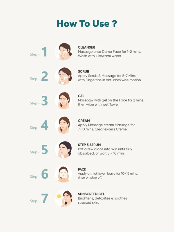 Milau Multi Vitamin Facial Kit 7 step nourishing facial kit for healthy hydrated glowing skin