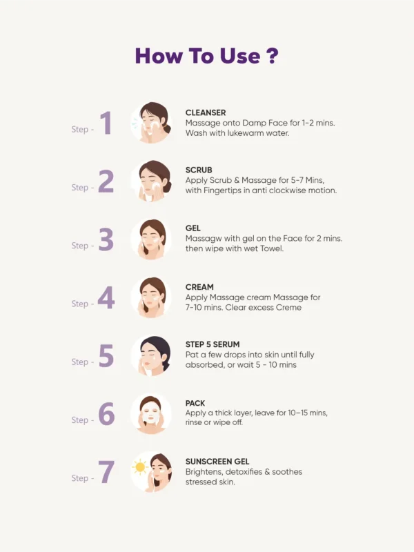 Milau Oxy De Tan Facial Kit 7 step facial kit for tan removal clear bright even toned skin