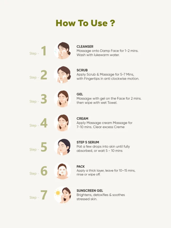 Milau Rice Water Facial Kit 7 step hydration facial kit for smooth bright hydrated glass skin