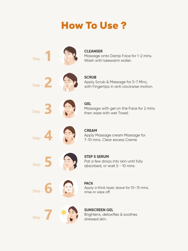 Milau Vitamin C Facial Kit 7 step glow boosting facial kit for bright firm radiant skin